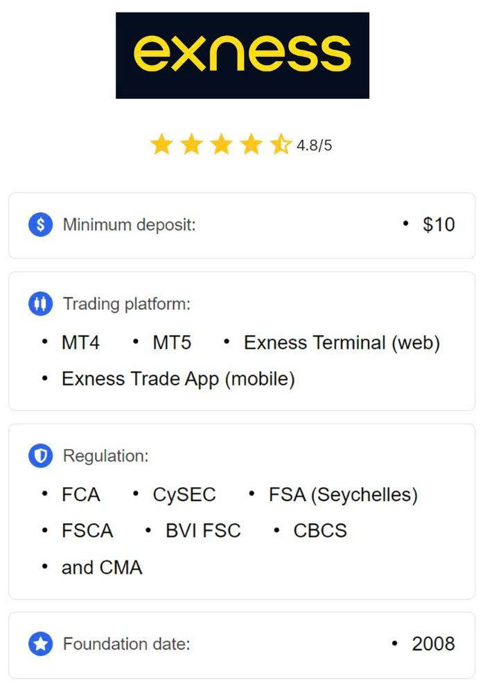 Understanding Exness Cent Account Spread Maximizing Your Trading Potential