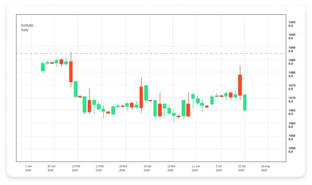 Mastering Forex Currency Trading Online Strategies and Insights 1692317844 Mastering Forex Currency Trading Online Strategies and Insights 1692317844